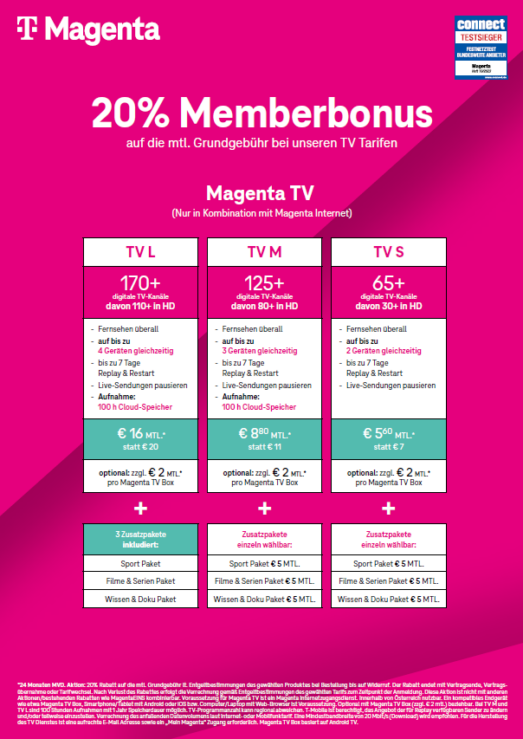 Magenta Data ab 11 24